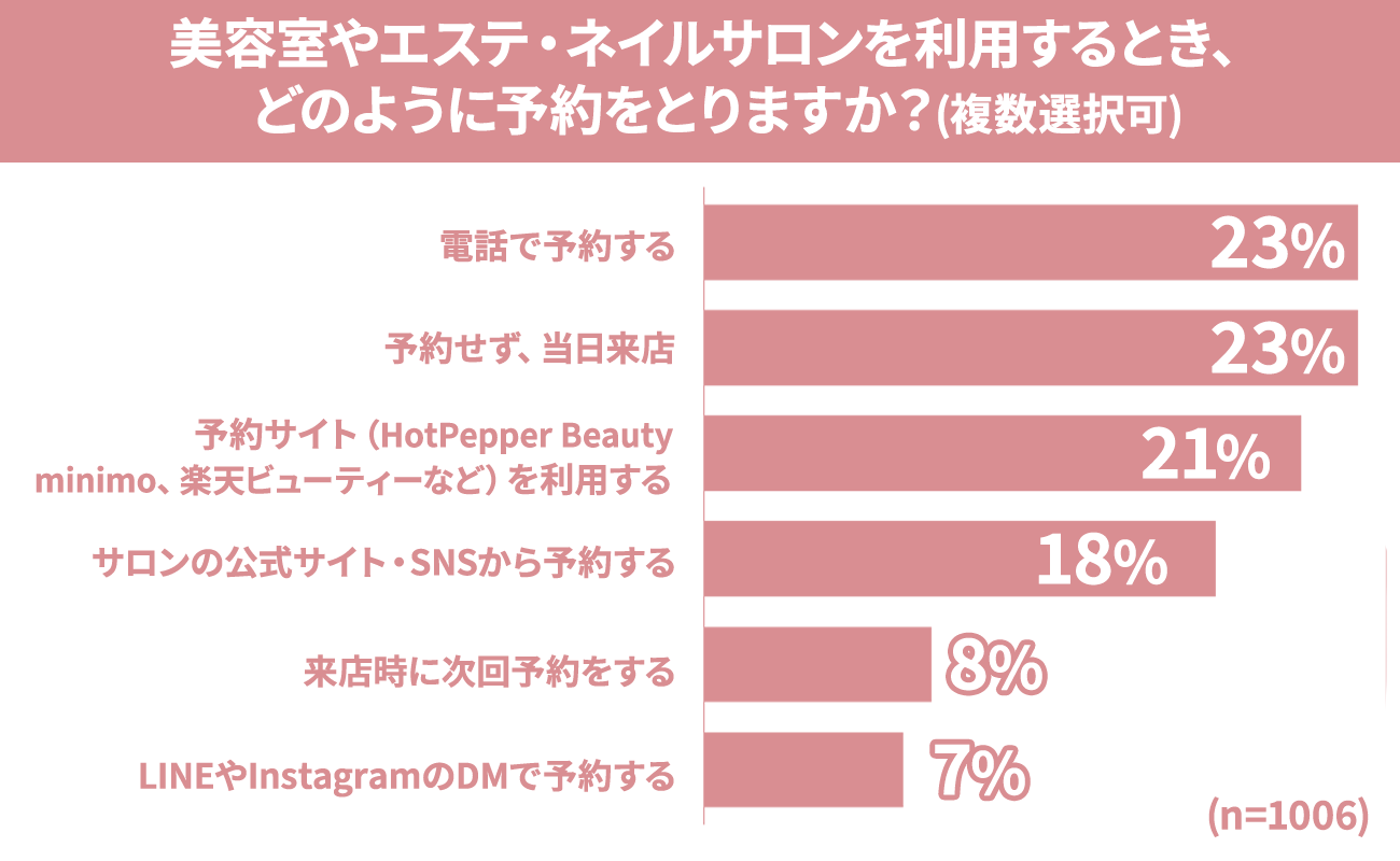 個人サロン予約システム_アンケート画像