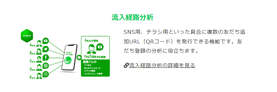 Lステップの画像③