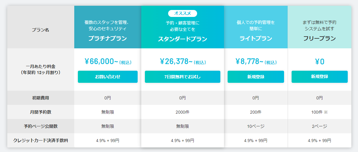 STORES予約の画像②